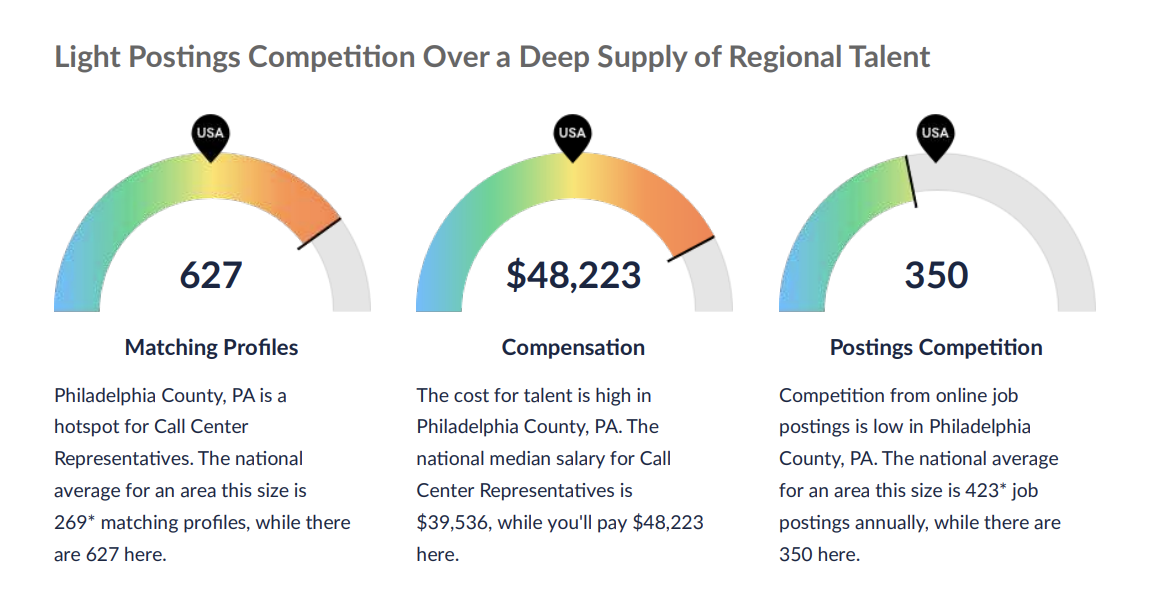 Local Talent Data